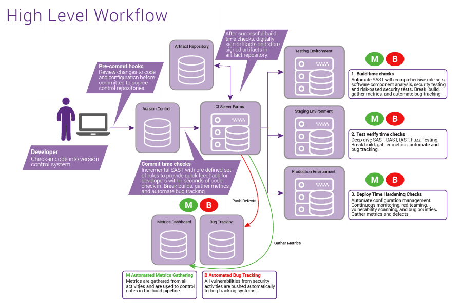 System read. Workflow это в документообороте. Fuzz тестирование. Баг трекинг. Workflow тест к собеседованию.