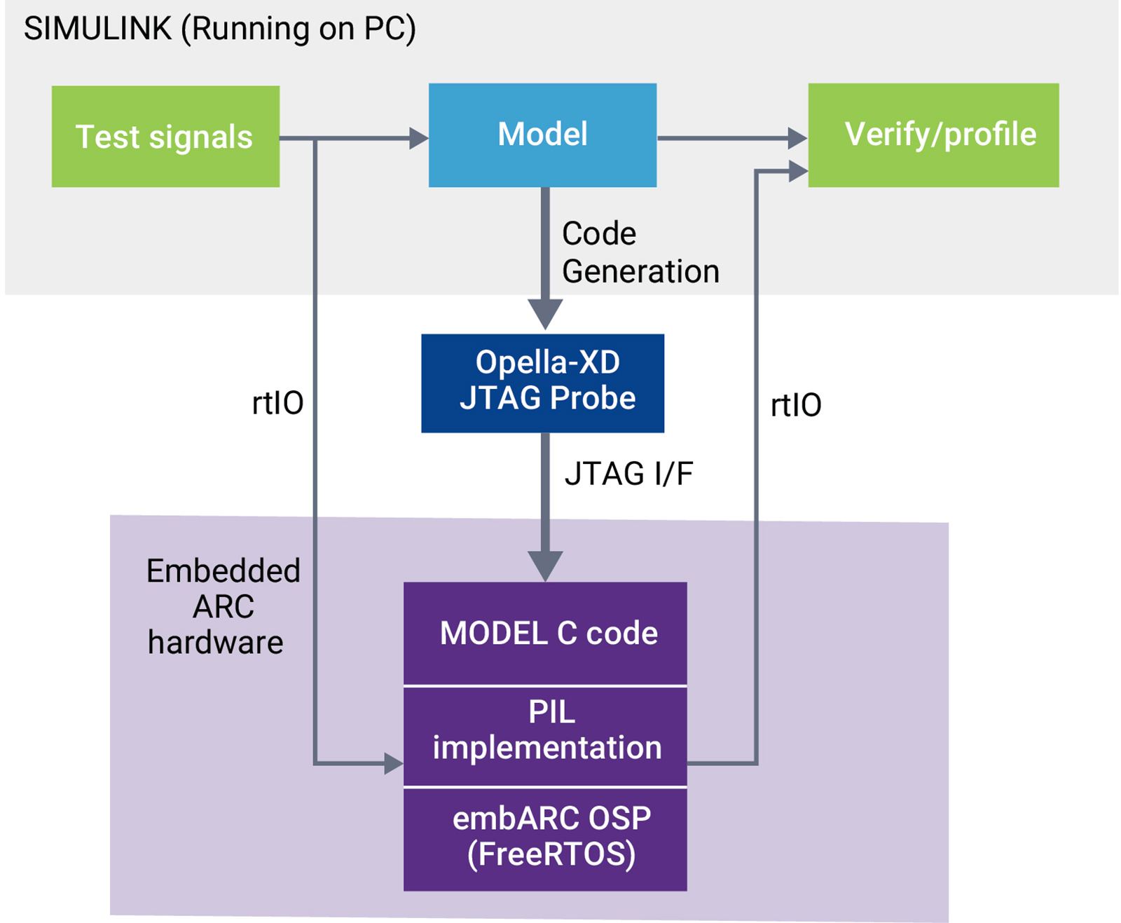 parallel to serial simulink