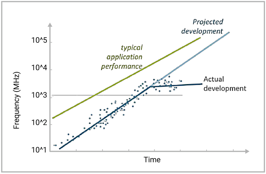 Embedded Apps with Multicore Processors| DesignWare IP | Synopsys