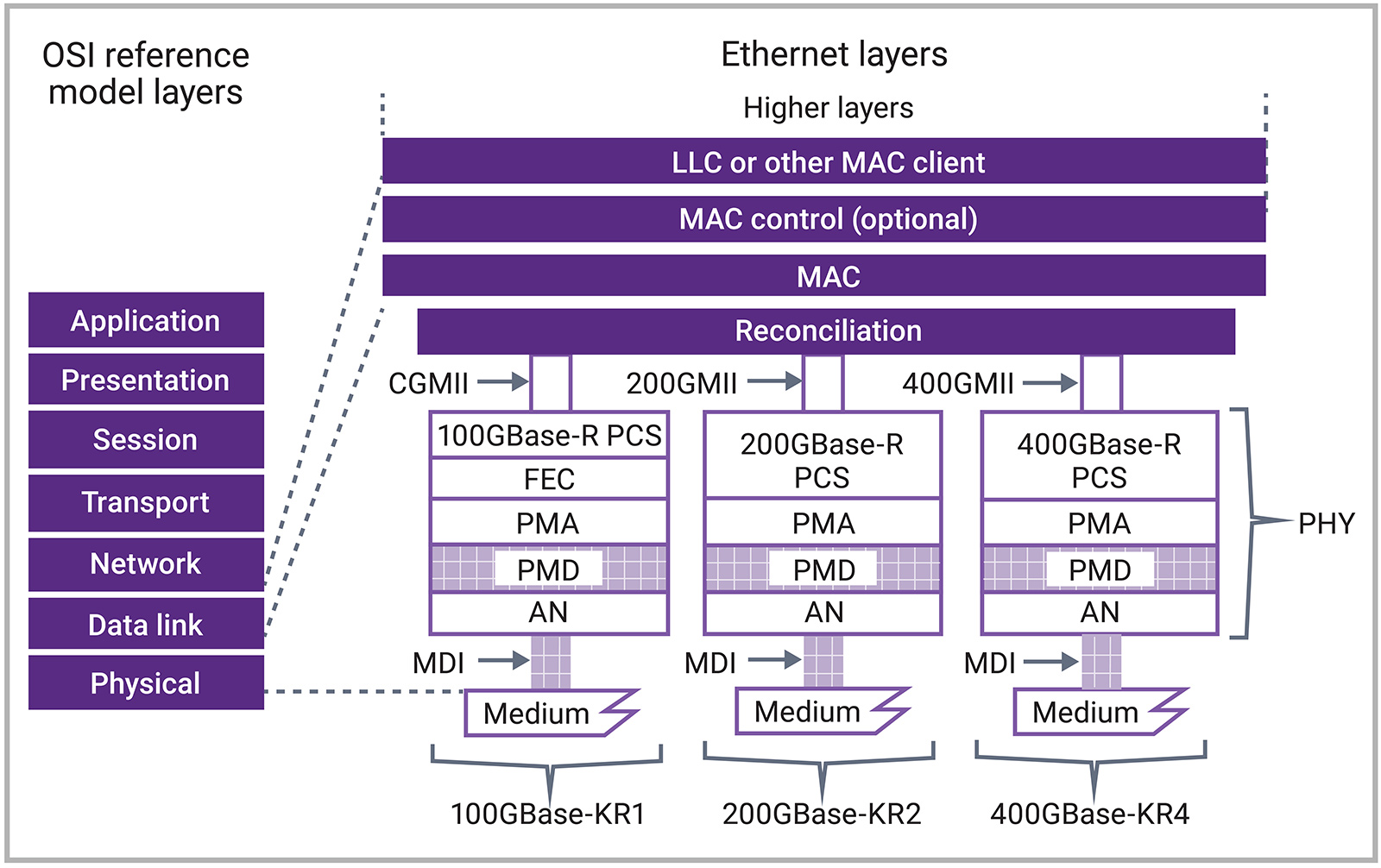 ethernet phy loopback test
