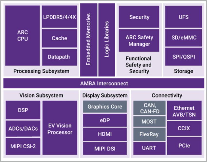 Adas Soc Diagram