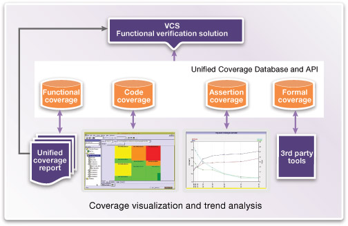 synopsys-vcs