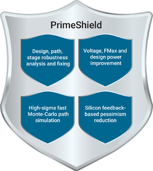 Primeshield