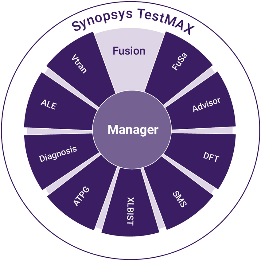 synopsys products