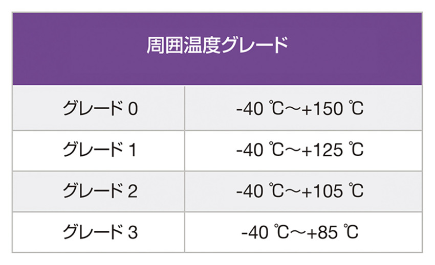 Vol 113 Adas Soc向けデータ コンバータip