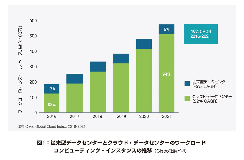 Vol 114 クラウド コンピューティング インフラストラクチャの統合に向けたip