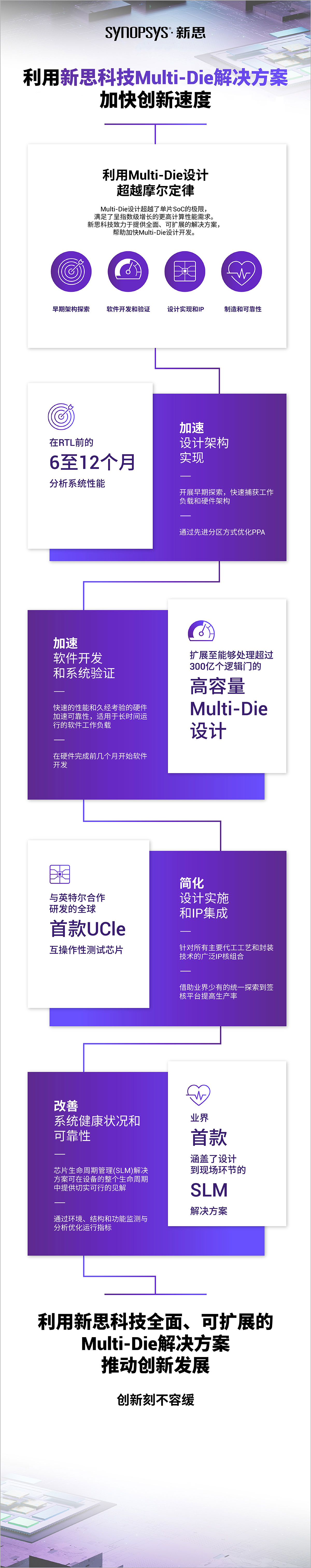 利用新思科技Multi-Die解决方案加速创新发展