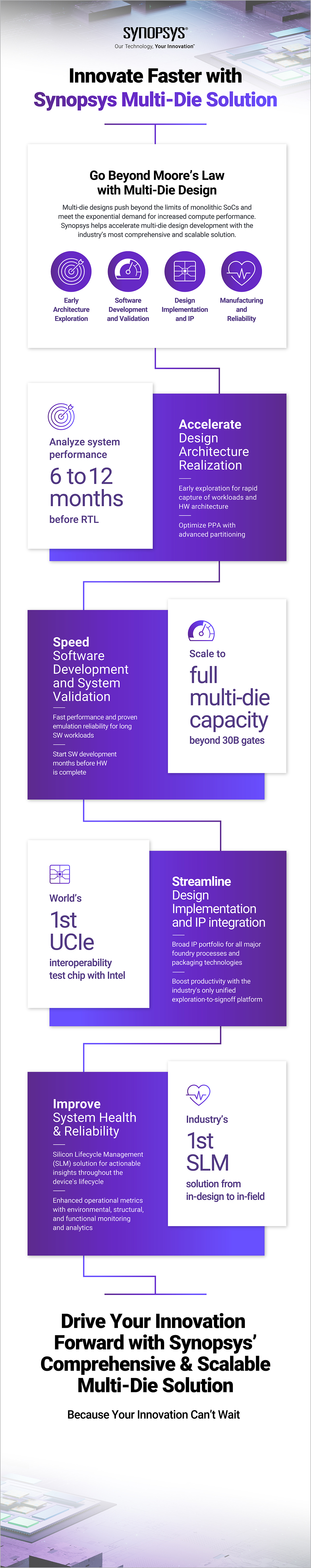 synopsys-multi-die-system-solution-campaign-infographic.jpg