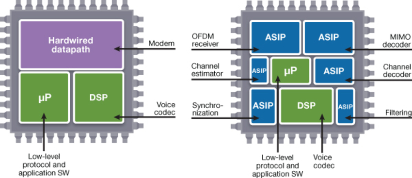 Enhanced multicore performance что это gigabyte