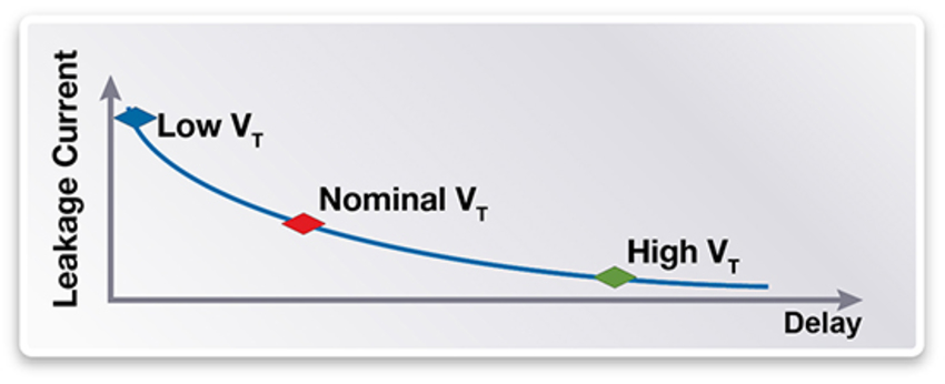 Reducing PCIe Power Consumption | DesignWare IP | Synopsys