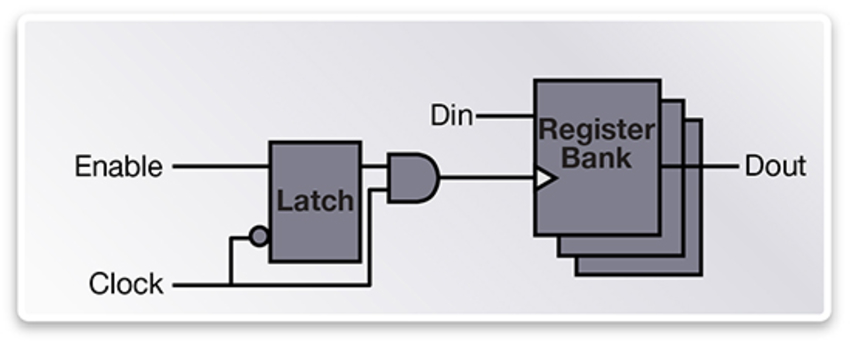 Pci express clock gating что это