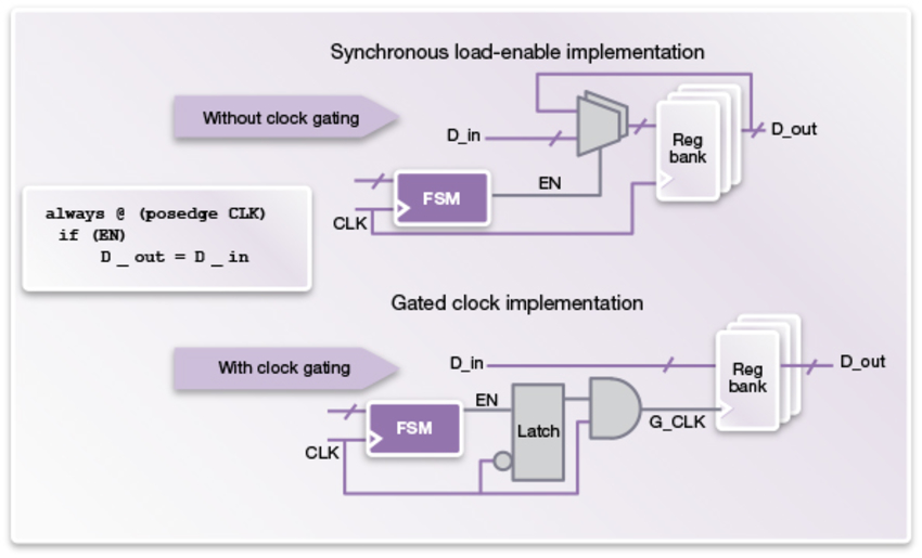 key xor generate Power level from Gate Understanding Implementation to Your RTL Profile