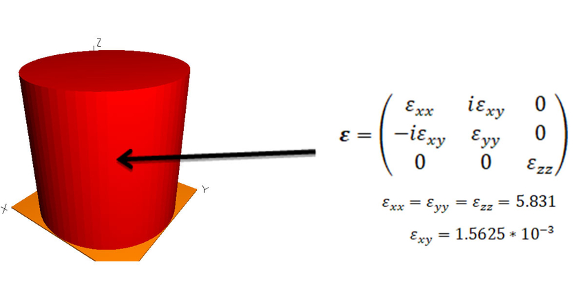 Faraday rotation solution