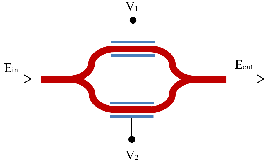 mach-zehnder modulator does not exist in optisystem 14