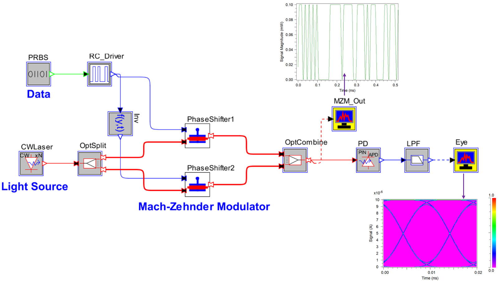 how to import mach-zhender modulator to optisystem 14