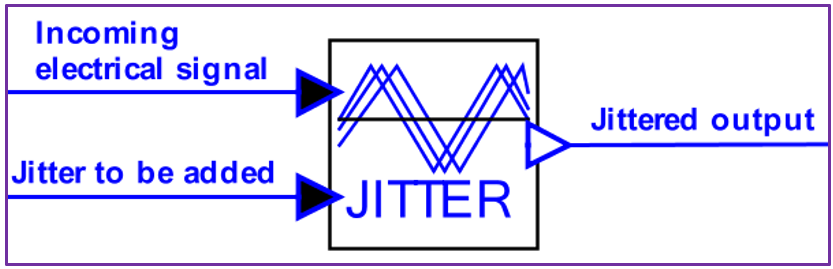 jitter aim meaning
