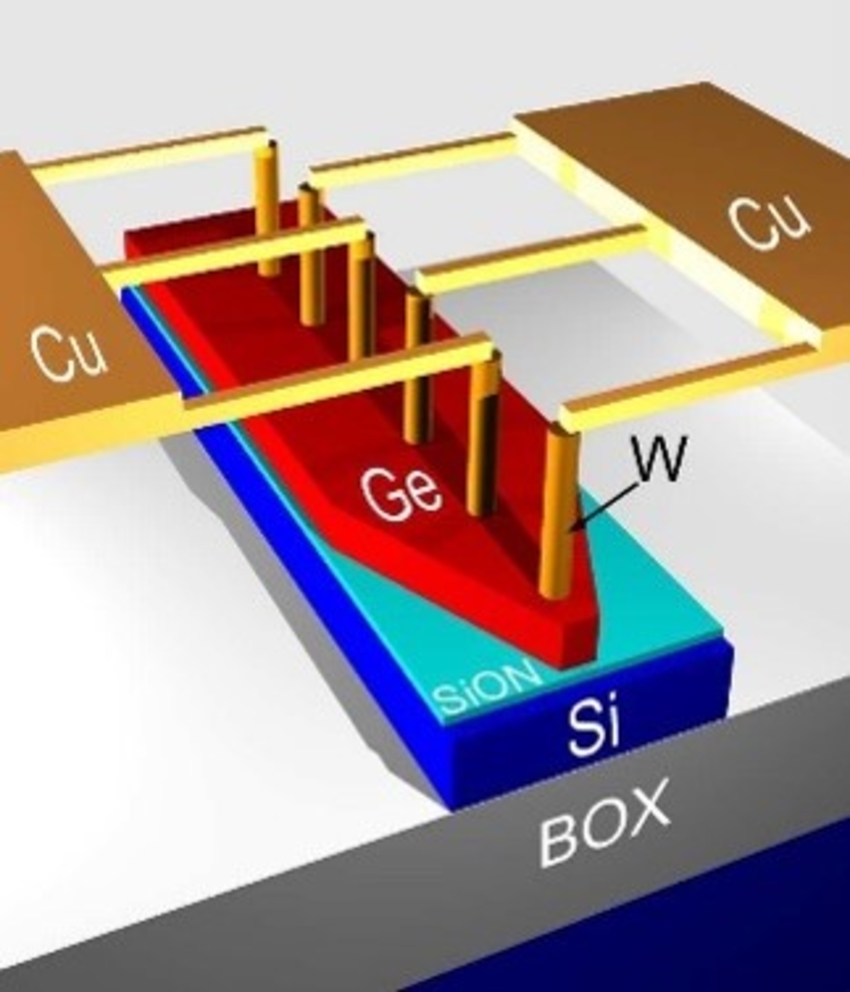 SiGe Waveguide Photodetector