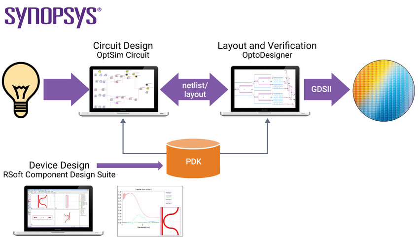 What Is Silicon Photonics And How Does It Work Synopsys