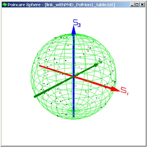 pmd compensation in optisystem block