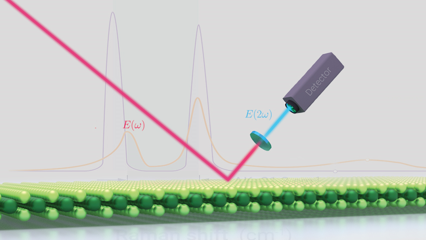 optical spectrum quantumwise