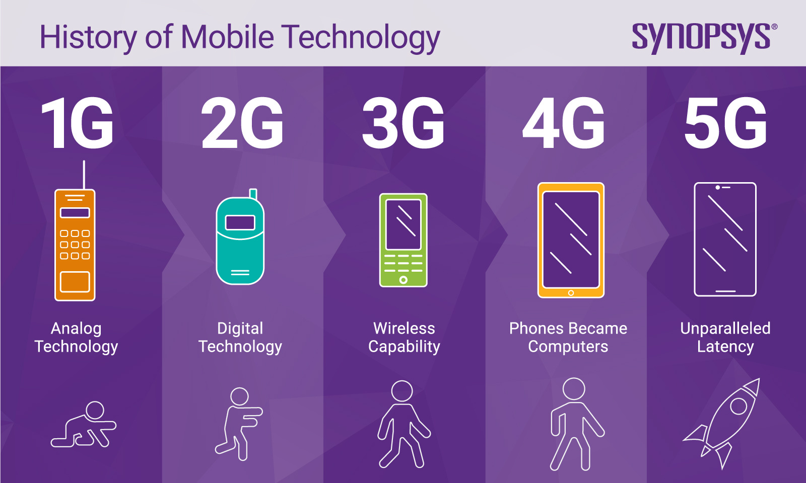 5g vs 4g