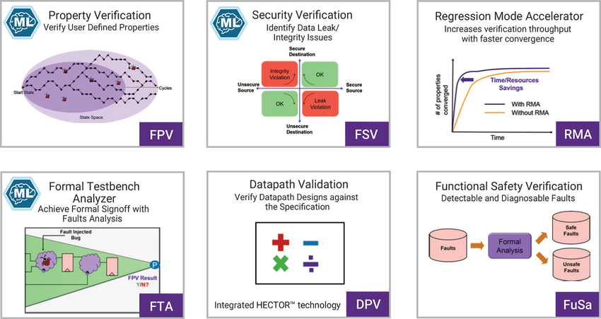 Synopsys Tcad Torrent