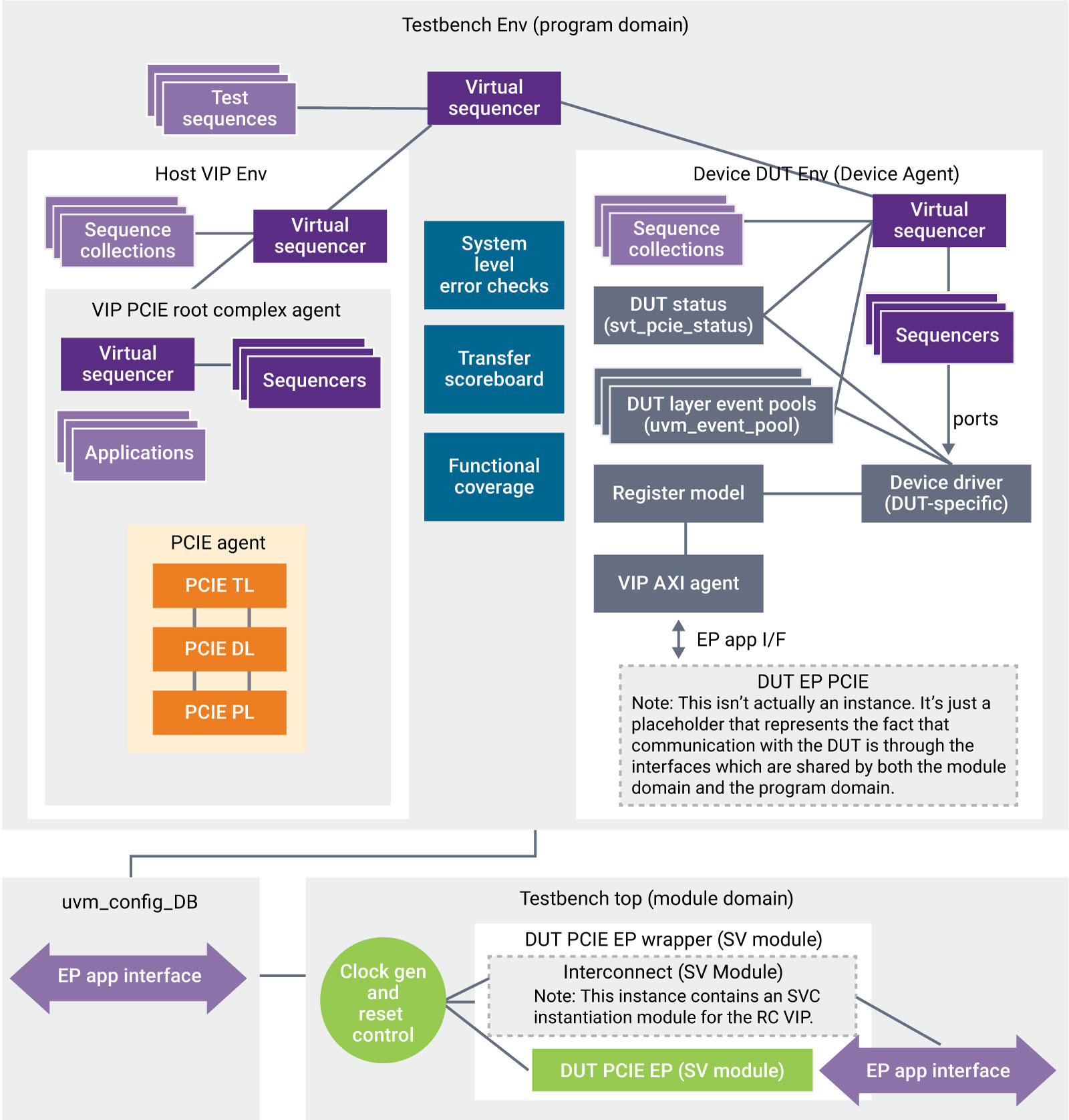 VC Verification IP Test Suites